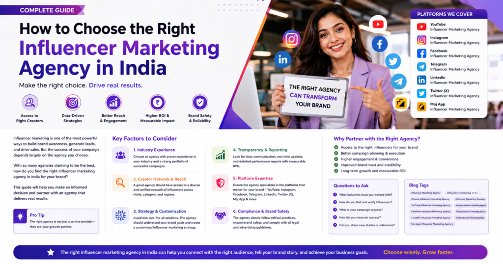 How to Choose the Right Influencer Marketing Agency in India