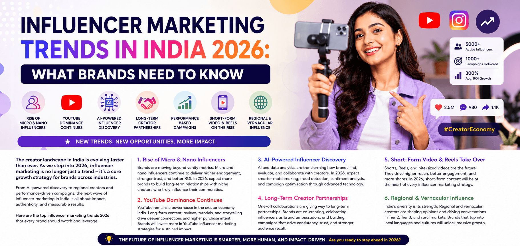 Influencer Marketing Trends