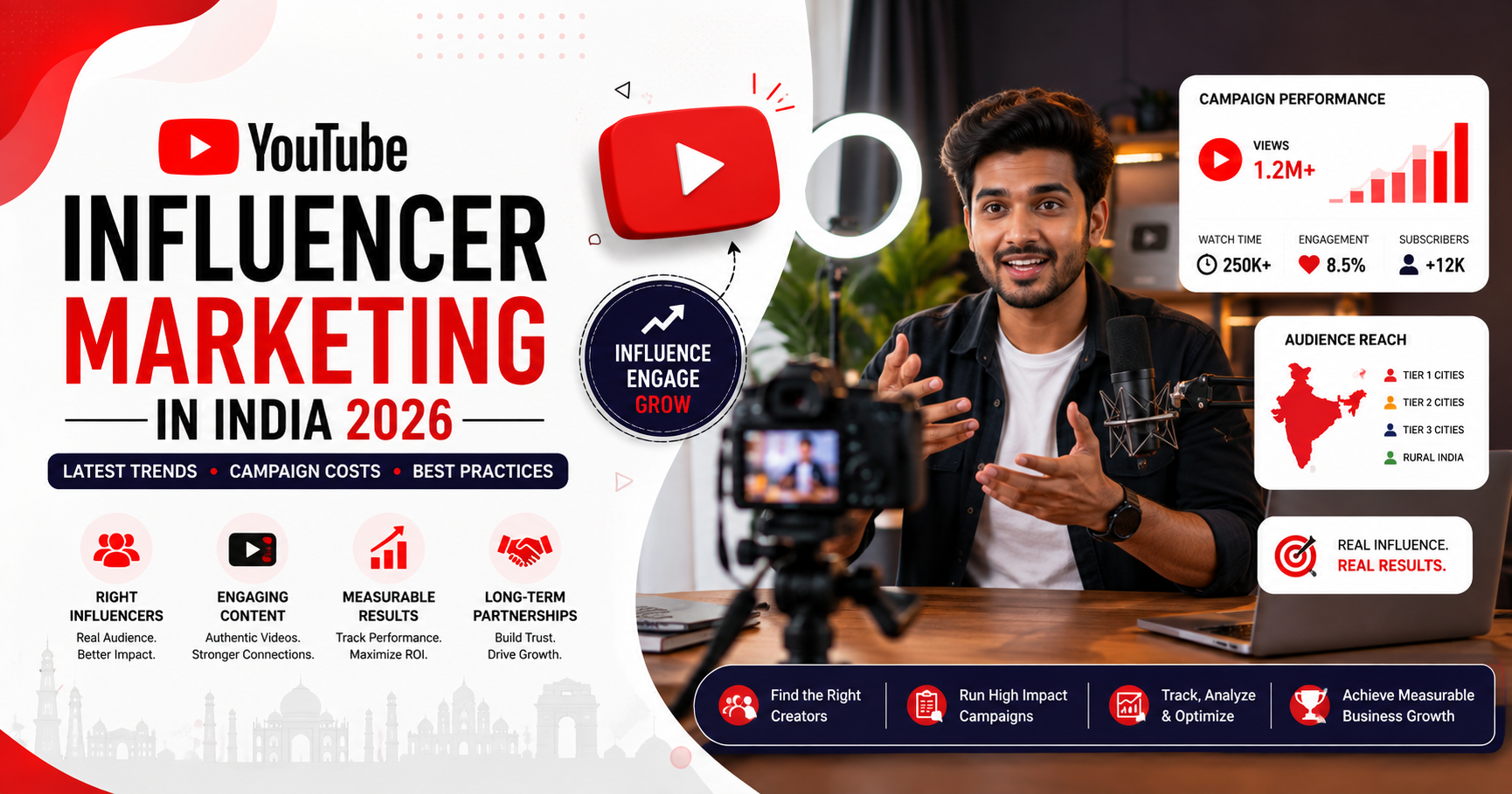YouTube Influencer Marketing in India
