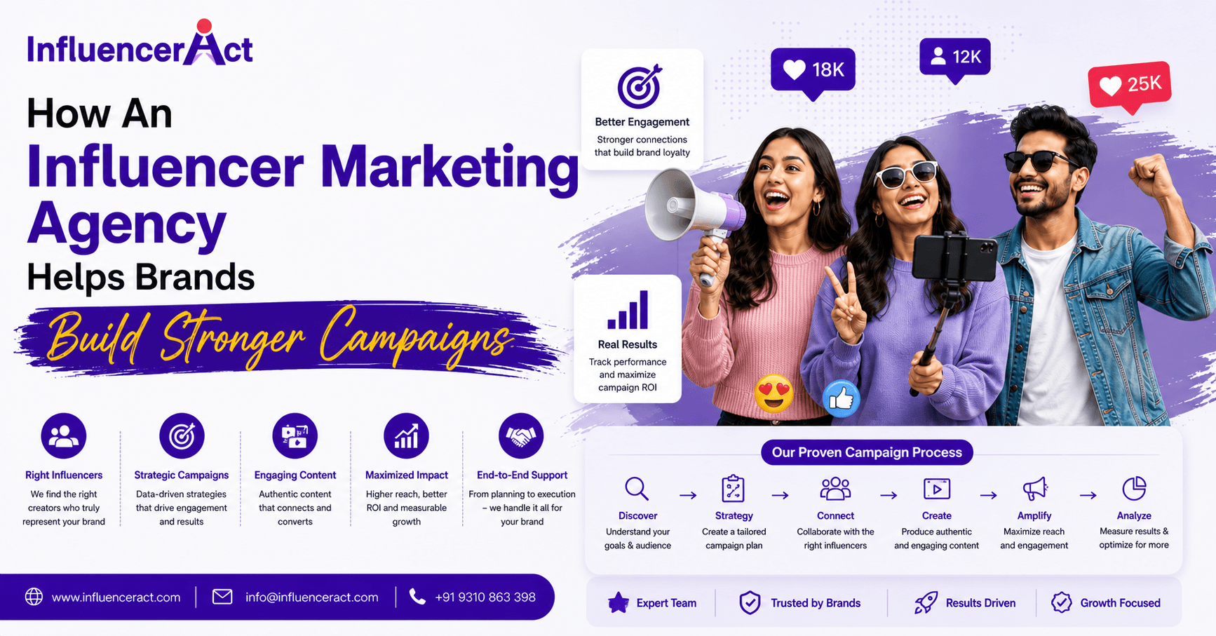 How An Influencer Marketing Agency Helps Brands Build Stronger Campaigns