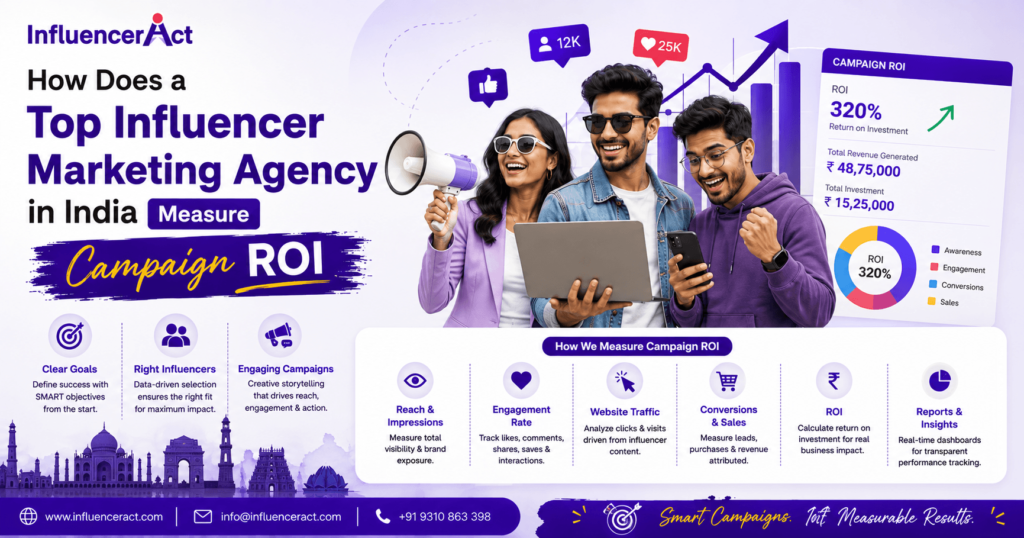 How Does a Top Influencer Marketing Agency in India Measure Campaign ROI