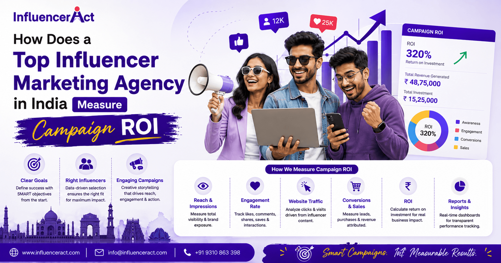 How Does a Top Influencer Marketing Agency in India Measure Campaign ROI
