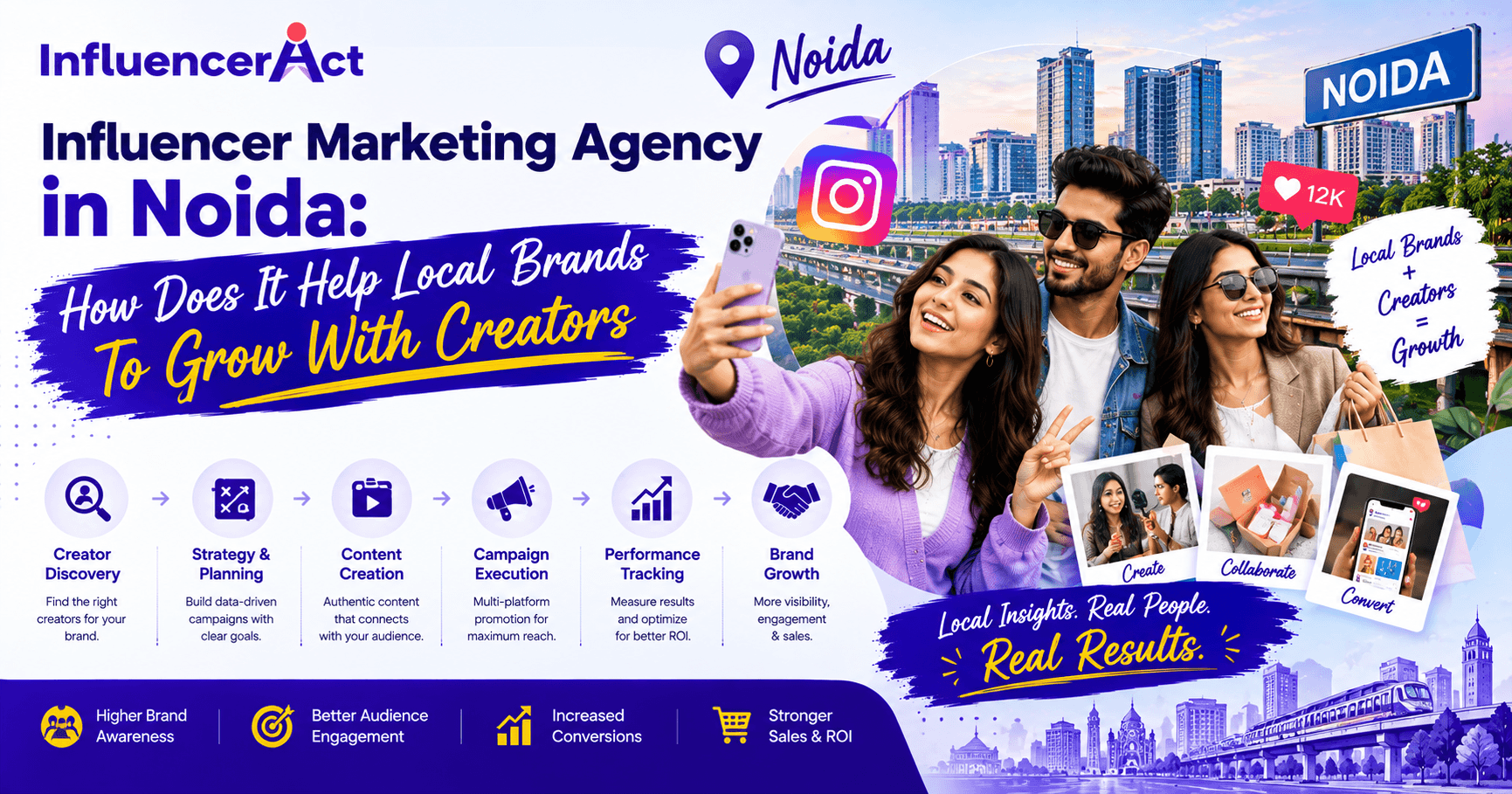 Influencer Marketing Agency in Noida