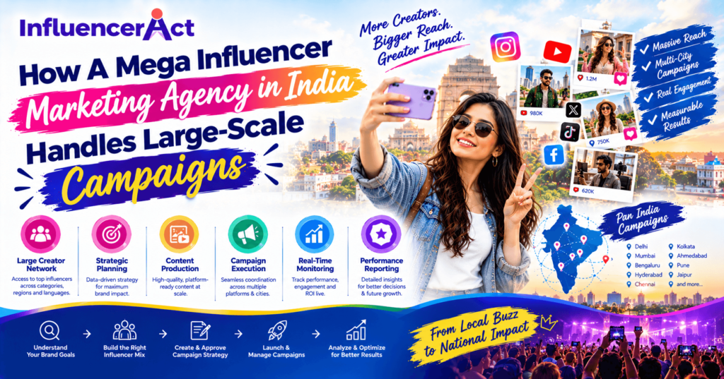 Mega Influencer Marketing Agency in India