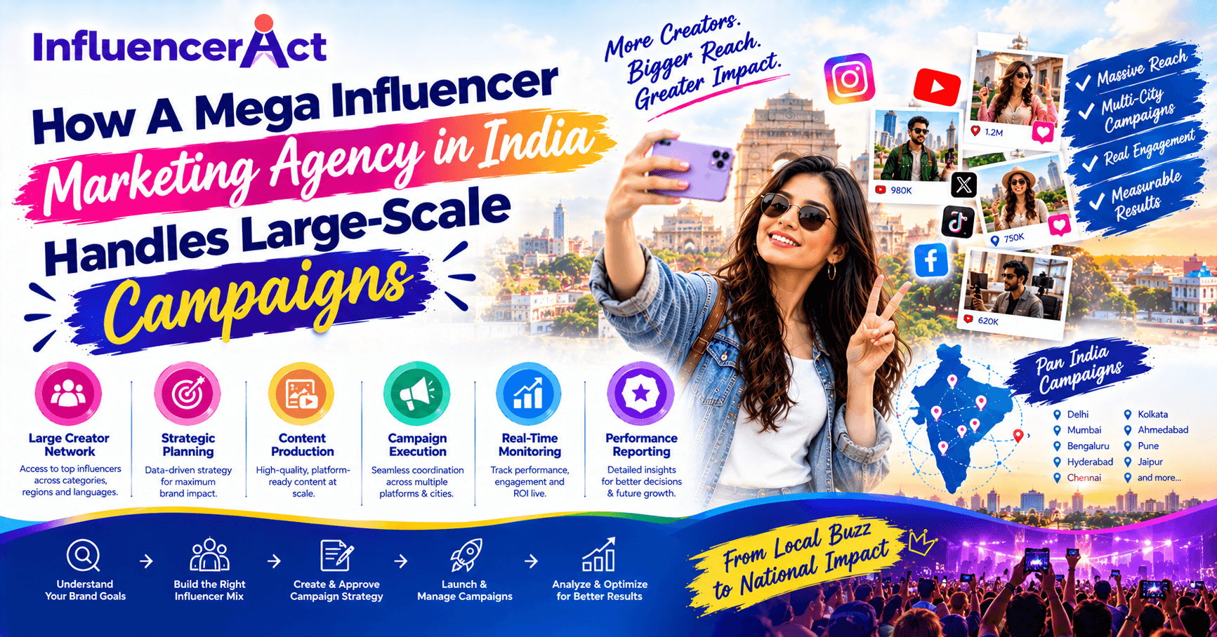 Mega Influencer Marketing Agency in India