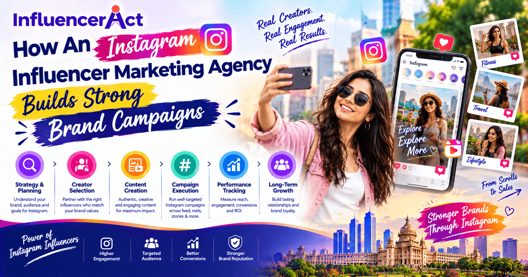 Instagram Influencer Marketing Agency