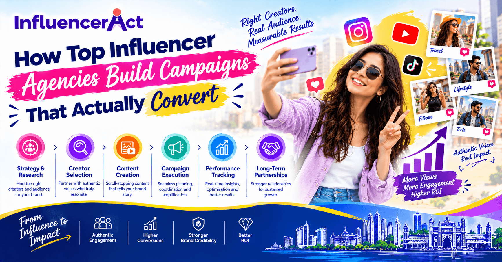Top Influencer Agencies